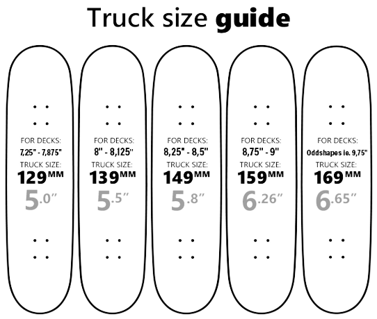 Skateboard Truck Size Chart